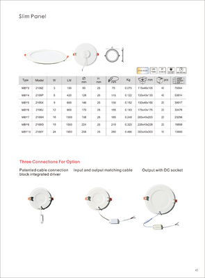 Luces de panel LED circulares ultrafinas para interiores con instalación fácil y diseño moderno