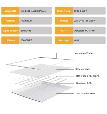 15000 Tiempo de trabajo 60*60cm de borde cuadrado con panel LED con certificación CE