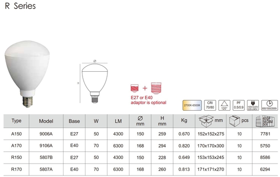 Fuente de alimentación de CA 50w 70w Led High Bay Lamp Bulb para la iluminación de instalaciones en el hogar R150 R170